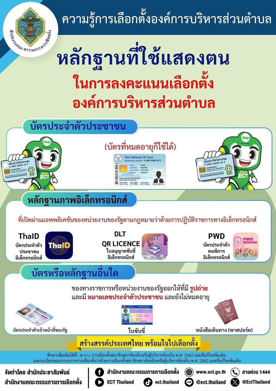 หลักฐานที่ใช้แสดงตนในการลงคะแนนเลือกตั้งองค์การบริหารส่วนตำบล