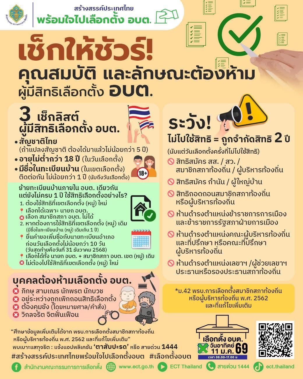 เช็คให้ชัวร์คุณสมบัติและลักษณะต้องห้ามผู้มีสิทธิเลือกตั้ง