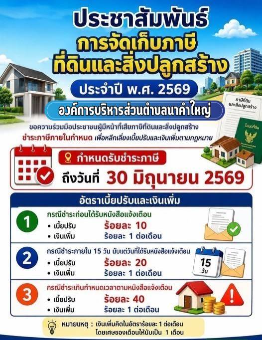 ข่าวประชาสัมพันธ์ องค์การบริหารส่วนตำบลนาคำใหญ่ เรื่อง ระภาษีที่ดินและสิ่งปลูกสร้างประจำปี พ.ศ. 2569